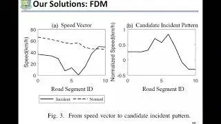 711 Traffic Incident Detection  A Trajectory based Approach