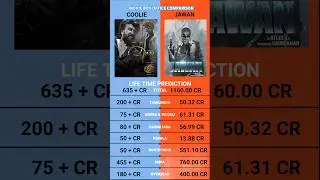 Coolie vs Jawan Box Office Collection Prediction