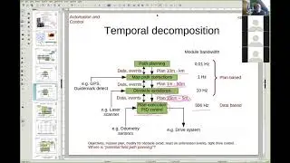 31388 zoom lecture software architecture
