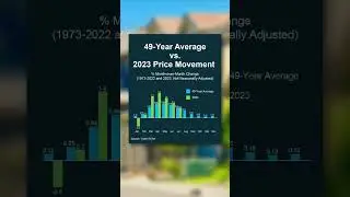 Home Price Appreciation is Normalizing