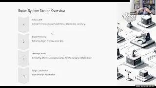 Episode 1: AI-Driven System Design for Advanced Radar