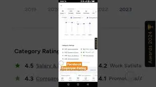 Facebook Employee Rating on ambitionbox.com #facebook #instagram #salary #software