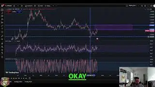 CTSI  CARTESI Crypto: Bearish Trend Analysis & Price Targets #shorts