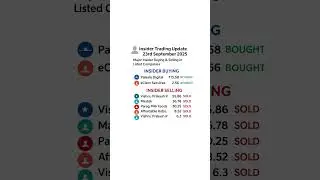 Insider Trading Update &ndash;| Major Buying & Selling #stockmarketindia