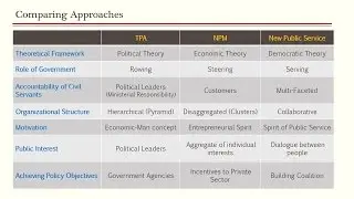 1.6 - Critical Theory, New Public Service Approach (UPSC Public Administration by Ashish)