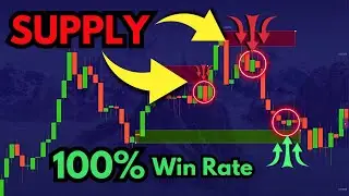 HOW TO USE SUPPLY & DEMAND in BINARY OPTION - Educational Content