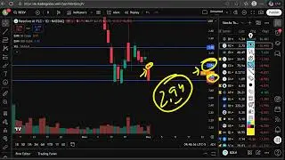 RZLV Stock (анализ акций Rezolve AI) RZLV STOCK PRODITION Анализ акций RZLV STOCK новости акций с...