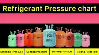 Refrigerant Pressure Chart | ac gas pressure