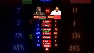 Kenya vs Morocco CHAN results💥 #harambeestars #kasarani