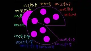 Unit Circle Hype Video - Bonus Project