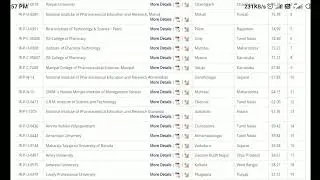 NIRF pharmacy college rank list 2022 National Institutional Ranking Framework