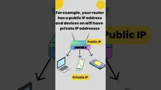 Private vs Public IP addresses