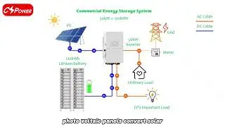 CSpower Commercial Energy Storage System (50KW+120KWH)
