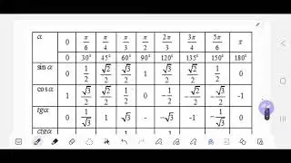 IDC GEOMETRIYA 6-Mavzu:Sinuslar va Kosinuslar teoremasi @https://t.me/milliy_sertifikat_matematikaaa
