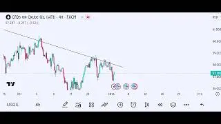 How Smart Money Traps Buyers on USOIL (Live Example)@SynthenticHustle 
