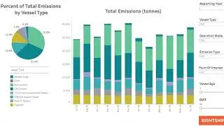 RightShip's Maritime Emissions Portal