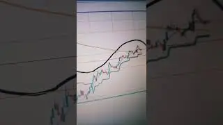 #treding #todaynifty #shortvideo #niftype #niftyce #target #candleanalysis #N