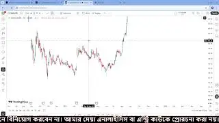 Sonali Paper Share Analysis ।। Sonali Paper Stock Analysis ।। Sonali Paper Technical analysis