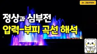 오랜만에 기본 심장 주기 곡선, 정상과 심부전 PV loop