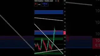 #bist100 #endeks