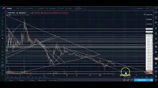 Verge $XVG downtrend still intact!