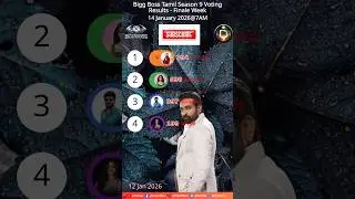Biggboss 7AM 14/01/2026 Day 101 Voting Results Tamil Season 9! #biggbosstamil #shortsfeed #tamil