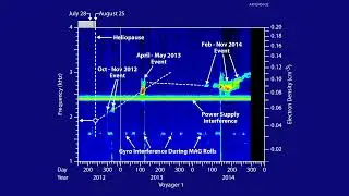 Voyager 1 Experiences Three 