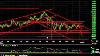 CRR, EGHT, ERII, LABU - Harry Boxer, TheTechTrader.com