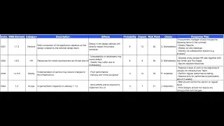 Risk Register