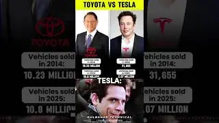 Toyota vs Tesla Sales Shock 2014&ndash;2025 🚗