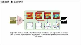 [CVPR 2023] Sketch2Saliency: Learning to Detect Salient Objects from Human Drawings
