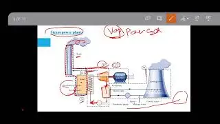 Vapor power cycle (Introduction)