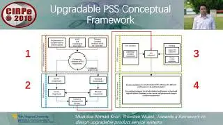 Towards a framework to design upgradable product service systems