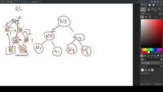 Only video u need on AVL Double Rotations