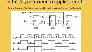 BE-Lecture-23-Digital Electronics System(Counter-Encoder-Decoder-Multiplexer)