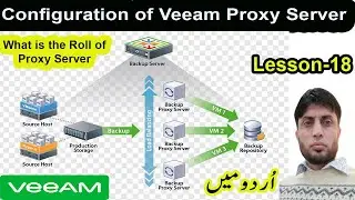 Configuration of Veeam Proxy Server | What is the Role of Veeam Proxy Server | Lesson 18