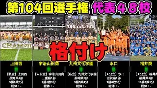 【第104回高校サッカー選手権】格付けランキング・今季リーグ成績（独断と偏見×AI）