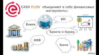 Что такое CASH FLOW ПРОСТО и ДОСТУПНО