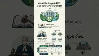 National Green Tribunal : 2010| INDIA GK | PSI | Constable | TET Bharati | GSSSB New Bharti 2025 |