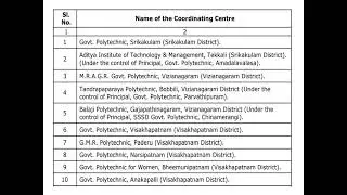 A.P. POLYCET 2021 DETAILS