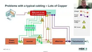 Fiber Optic Power Measurements for Reducing Measurement EMC & EMI