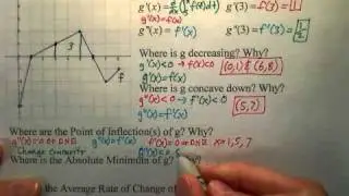 Great AP Calculus Exam FRQ Review (Graph Analysis)