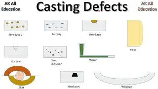 Casting defects in hindi