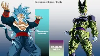 CC Goku vs Cell &ndash; The Ultimate Saiyan Showdown | power levels 2025