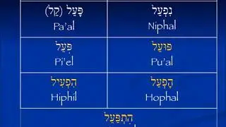 More understanding Hebrew verb structure - Piel and hiphil participles