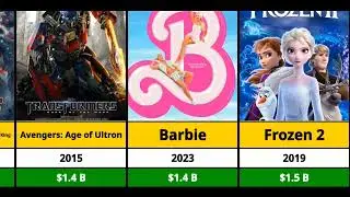 Top grossing movies of all time #movies #marvel #avatar #money