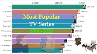 Most Popular TV Series 1986-2020