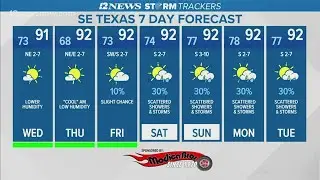 Humidity but no rain expected for Wednesday with highs in the lower 90s