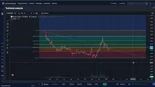 Shadow Token SHDW CRYPTO, PRICE PREDICTION, TARGETS, ANALYSIS AND OPINION TODAY