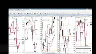 Live Stream Forex Swing Trading with FxStarfleet